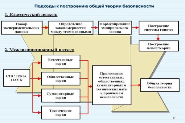 Кракен торговая площадка даркнет