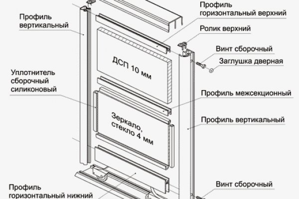 Кракен гидра даркнет