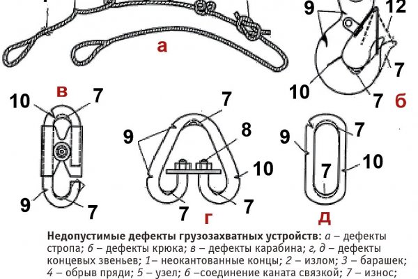 Кракен закладки