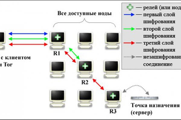 Ссылка на кракен тор браузер