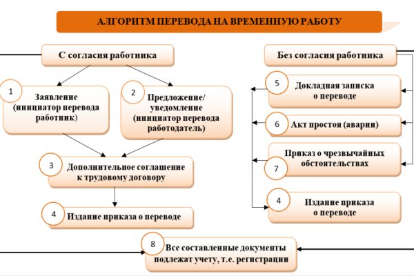 Кракен это наркозависимость