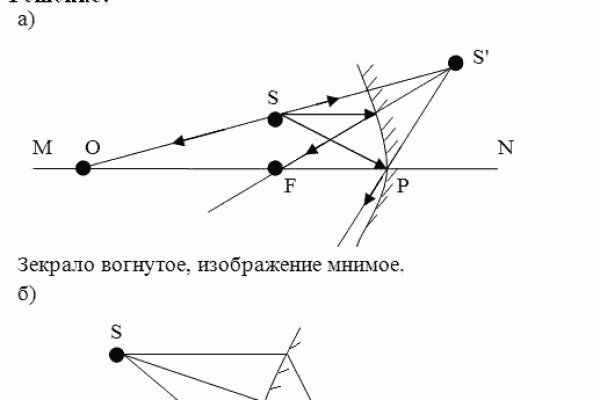 Маркетплейс кракен kraken darknet top