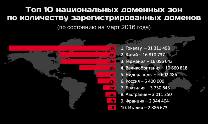 На сайте кракен пропал пользователь